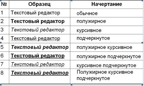 5класс л.л. босова а.ю.босова заполните таблицу начертание шривтов