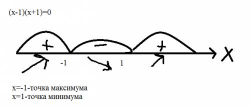 Исследователь функции на монотонность и экстремум 1) f(х)=х^3-3х+1 2) у=х^3-4х^2+3х