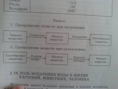 прочитай о состоянии .из которых состоят жидкости и твердые тела впиши условие необходимое для пере