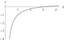 Найти область определения,y=1/(|x|-x)*(x-3)