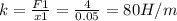 k= \frac{F1}{x1}= \frac{4}{0.05} =80H/m