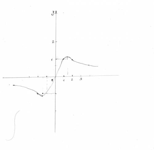 Полное исследование функции( с графиком) y = (3x)/(x^2 + 2)