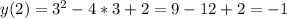 y(2)= 3^{2} -4*3+2=9-12+2=-1