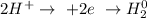 2H^+ \rightarrow \ +2e \ \rightarrow H_2^0