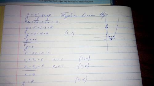 1)знайдіть проміжки знакосталості 2)проміжок зростання функції y=x2-6x+8