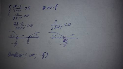 Решить систему неравенств: первое неравенство: (2х-3): (3х+5)> 0 второе неравенство: (-2): (3х+5)