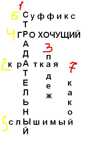 Кроссворд на тему причастия. нужно!