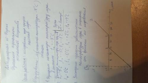 Оформить как лабораторную работу! заморозьте в холодильнике воду. получившийся кусок льда раздробите