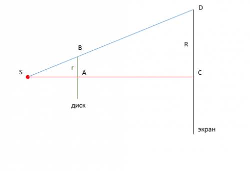 На расстоянии 0.5 м от точечного источника света расположен непрозрачный диск,за которым находится э