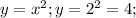 y= x^{2} ;y=2^2=4;