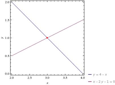 Найдите координаты точки пересечения прямых x-2y-1=0 и y=4-x