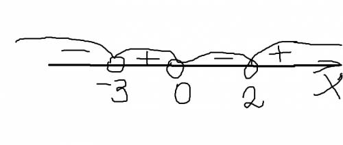 X(x-2)(x+3)> 0 решите неравенство ) надо