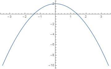 Построить график функции: у = х² у = х² + 1 у = х² - 4 у = -х² + 2 у = 1,5х