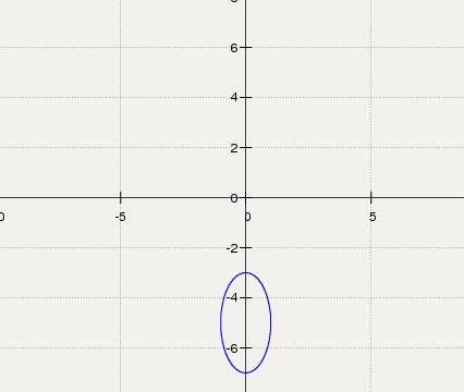 Постройте образы уравнения 4х^2+y^2-10y+21=0 на плоскости и в пространстве.