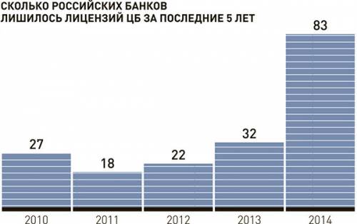 разработать таблицу для построения диаграммы из практики !