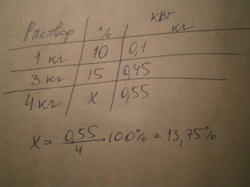 Найти массовую долю соли в растворе ,полученном при смешивании 1 кг 10 %-ного раствора kbr с 3 кг 15