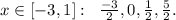 x\in [-3,1]:\; \; \frac{-3}{2},0,\frac{1}{2},\frac{5}{2}.