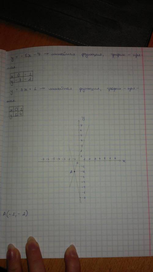 Найдите координаты точек пересечения графиков функций у=-5х-7 и у=3х+1 сократите дробь и найдите ее