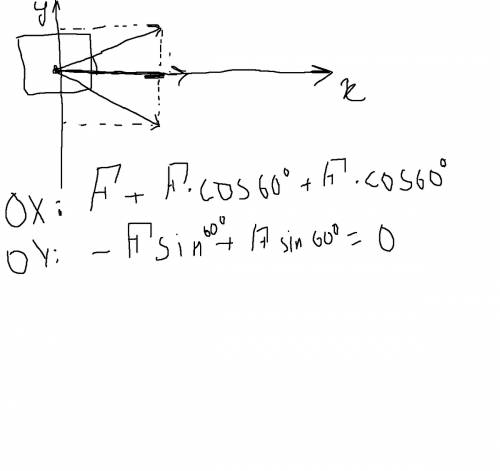 Найдите равнодействующую трёх сил, каждая по 200н, если угол между первой и второй силой и второй си