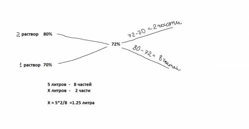 Имеется 5 л 70% раствора серной кислоты. сколько литров 80%-ного раствора серной кислоты нужно долит