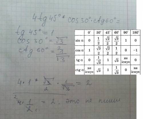 4tg45градусов*cos30градусов*ctg60градусов