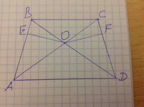 Abcd -трапеция, точка о - точка пересечения ее диагоналей, равноудалена от боковых сторон ab и cd. д