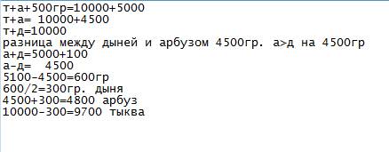 Внаборе 4 гири; 10кг, 5кг, 500г, 100г. какова масса тыквы, арбуза и дыни в отдельности, если при взв