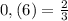 0,(6)=\frac{2}{3}