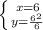 \left \{ {{ x=6} \atop {y= \frac{ 6^{2} }{6} }} \right.