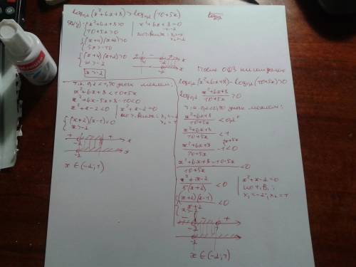 Log0.2(x^2+6x+8)> log0.2(10+5x) полное решение с ответом