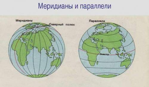 Подумайте почему все меридианы и меют одинаковую длину а параллели нет