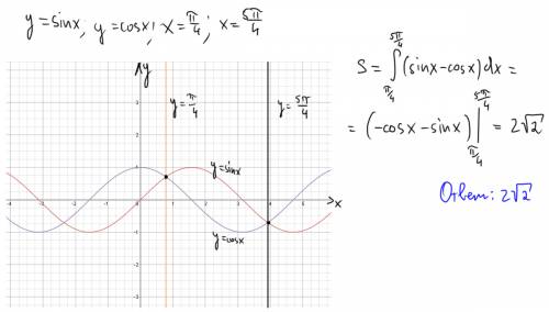 Вычислите площадь фигуры,ограниченной линиями. 1. √2x, x=1 и y=0 2. y=x^2/4 и y=3-(x^2/2) 3. y=sinx,