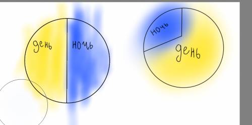 Как изобразить на круговых диаграммах соотношение длительности дня и ночи 23 сентебря и 22 декабря