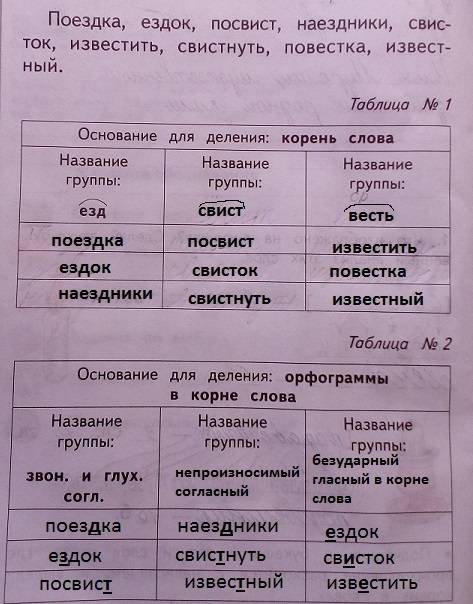 20 поставлю? раздели слова на группы по указаному основанию для деления. сначала заполни №1(допиши н