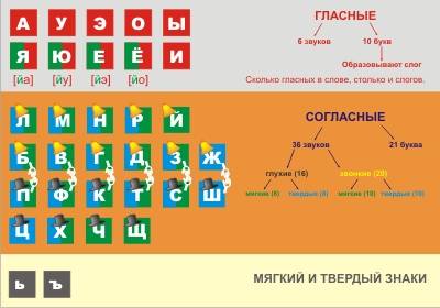 Сколько непарных твердых согласных в пословице. над цветком порхает,пляшет,веерком узорным машет.