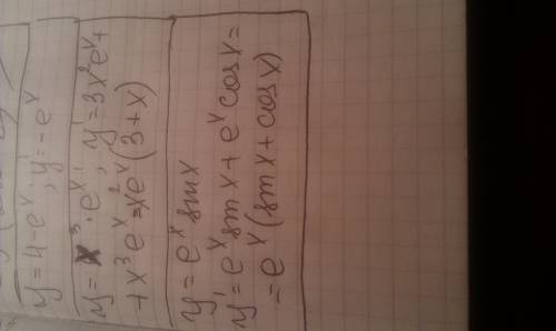 Найдите производную функции: 1)f(x)=4-e^x 2)f(x)=x^3e^x 3)f(x)=e^sinx