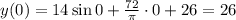 y(0)=14\sin 0+\frac{72}{\pi}\cdot0+26=26