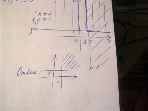 Изобразить на координатной плоскости множество решений системы неравенств: