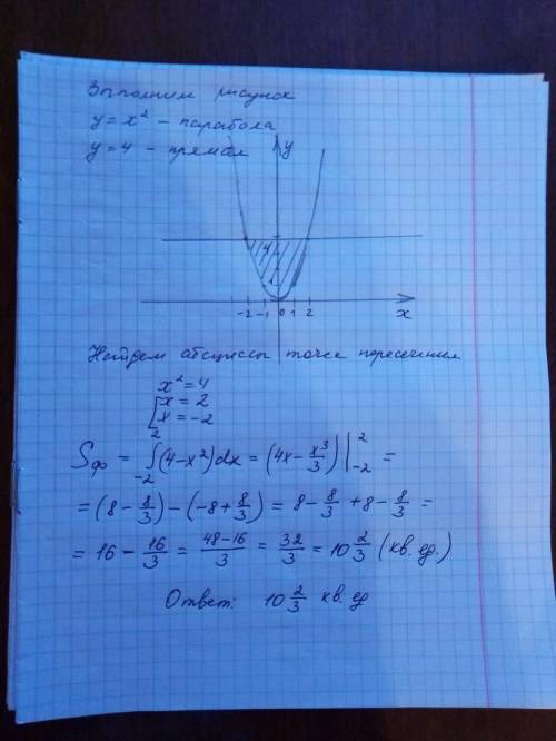 Вычислите площадь фигуры ограниченной линиями y=x^2 и y=4