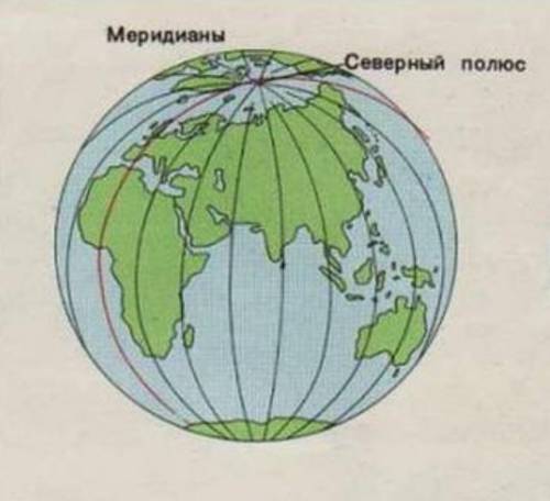 Почему у меридианов одинаковая длина?