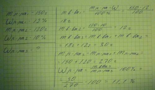 Смешали два раствора m1р-ра-150г w1=12% w2=10% m2-ра-120 г найти w3 р-ра