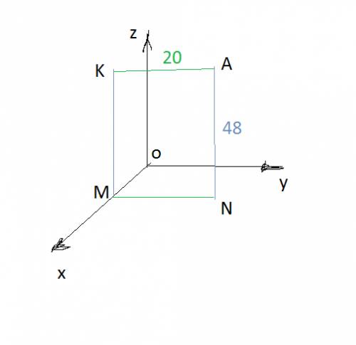 Точка а находится на расстоянии 48 м и 20 м от двух перпендикулярных плоскостей. найдите расстояние