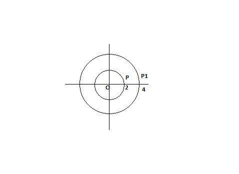 При гомотетии круг x + y = 4 переходит в круг x + y = 16 .укажите коэффициент гомотетии