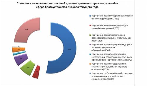 Найти статистику россии по административным правонарушениям