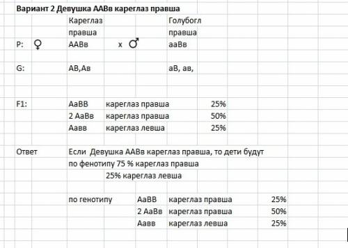 Голубоглазый праворукий юноша (отец его был левша) женился на кареглазой правше (все её родственники