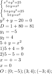 \left \{ {{ x^{2} + y^{2} =25} \atop {5+y= x^{2} }} \right. \\ \left \{ {{ 5+y+ y^{2} =25} \atop {5+y= x^{2} }} \right. \\ y^{2} +y-20=0 \\ D = 1+80=81 \\ y_{1} =-5 \\ y_{2} =4 \\ 5+y= x^{2} \\ 1) 5+4=9 \\ 2) 5-5=0 \\ x=+-3 \\ x=0 \\ O: (0;-5);(3;4); (-3;4);