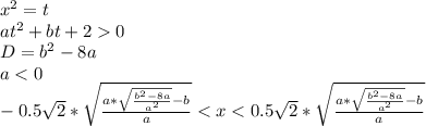 x^2=t\\ at^2+bt+20\\ D=b^2-8a\\ a