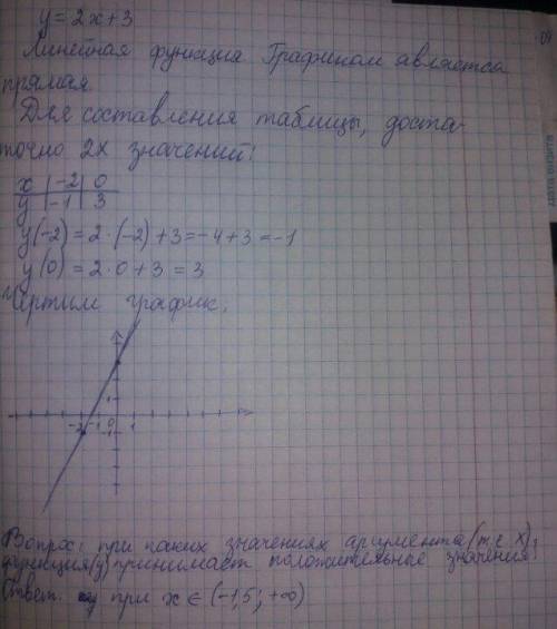 Постройте график функции у=2х+3. пользуясь графиком установите, при каких значениях аргумента функци