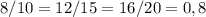 8/10=12/15=16/20 = 0,8