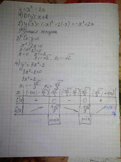 Побудувати графік функції за похідної, у=х^3-2х​
